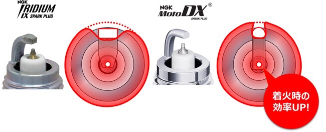 Bugi Ngk Moto Dx dòng cao cấp Ngk japan nhiều mã Cho Honda / yamaha / suzuki