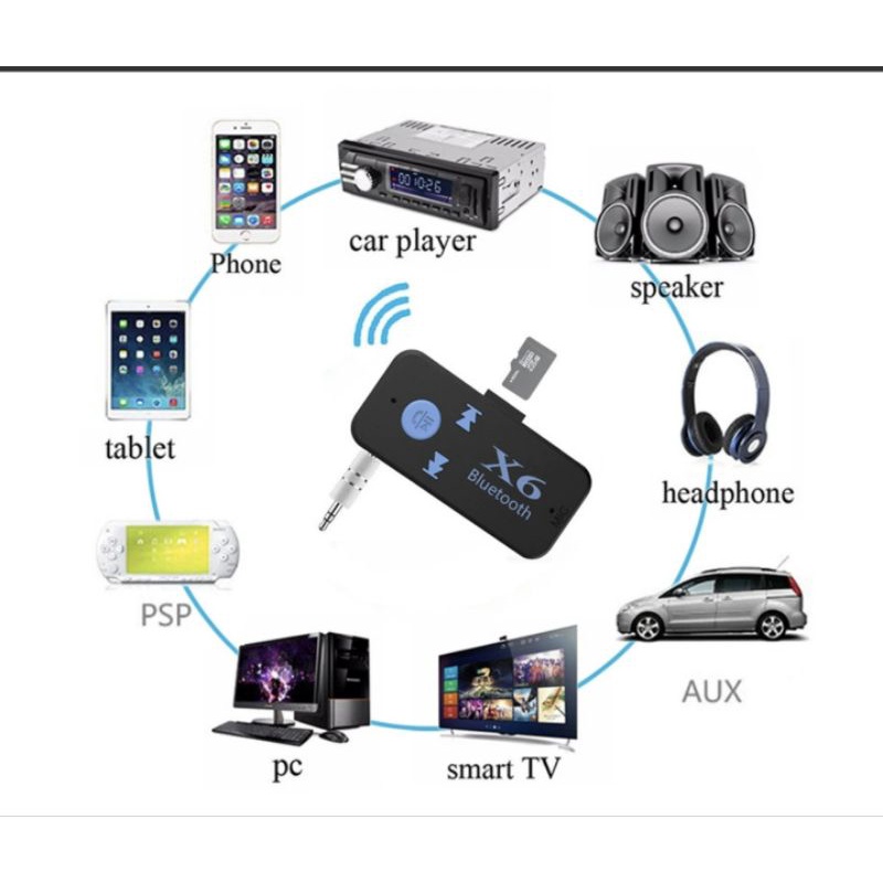 Đầu thu phát bluetooth âm thanh x6 hỗ trợ thẻ nhớ có thể sử dụng như máy nghe nhạc.