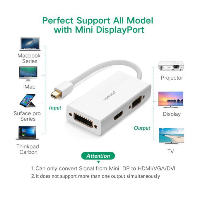 UGREEN Bộ Chuyển Đổi Thunderbolt 2 Sang Hdmi Vga Dvi 3 Trong 1