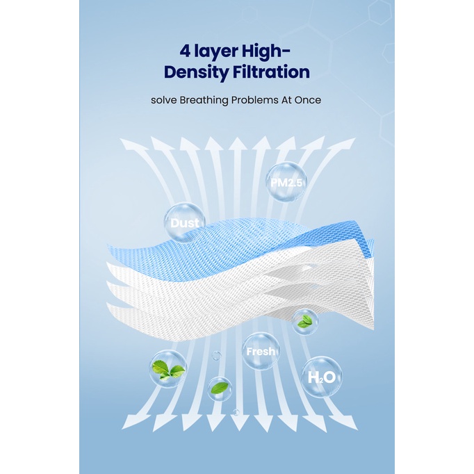 (Hàng Mới Về) Set 10 Khẩu Trang Elough Ffp2 3d Kn95 4 Lớp Có Thể Tái Sử Dụng Fpp2 | BigBuy360 - bigbuy360.vn