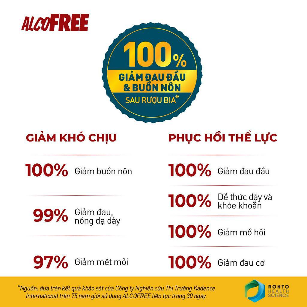 Nước giải Rượu Alcofree – Hỗ trợ giảm đau đầu và buồn nôn, mệt mỏi sau khi uống rượu bia - Chai 50ml