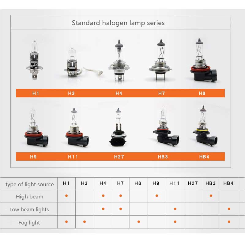 OSRAM Original 12V 24V Xe Tải Xe Tải Động Cơ Xe Tải Bóng đèn Halogen H1 H3 H4 H7 H8 H9 H11 3200K Hiệu Quả Về Chi Phí(1 bóng đèn)