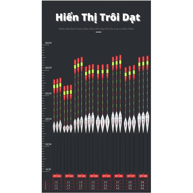 Phao Câu Đài NaNo PHI TUYẾT,  Tăm To , độ nhạy cao , ổn định , truyền tín hiệu tốt , giải quyết mọi vấn đề về thời tiết