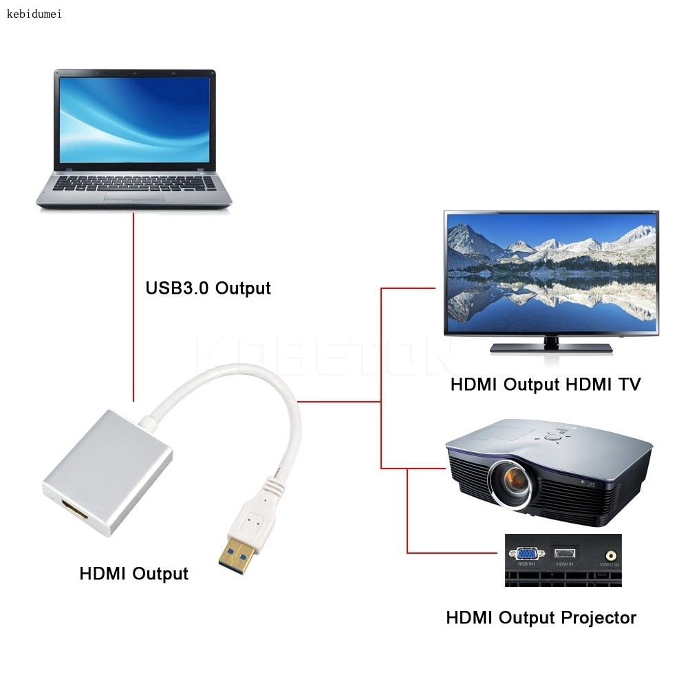 Dây cáp chuyển đổi USB 3.0 sang HDMI HD TV 1080P dành cho máy tính PC