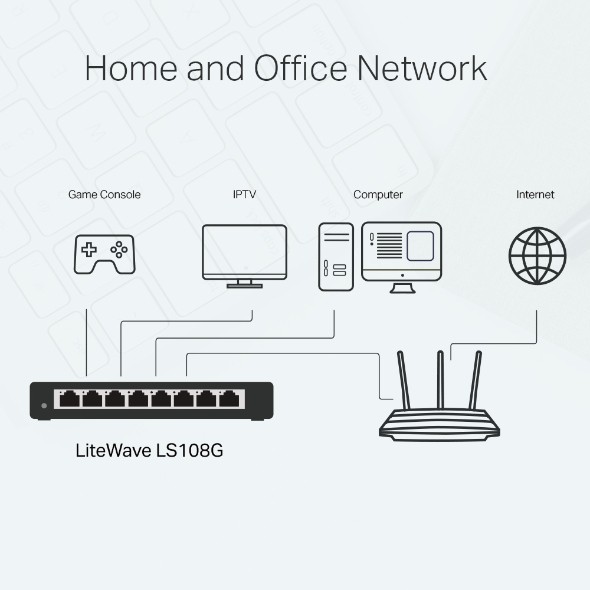 Bộ Chia Mạng 8 Cổng Sắt 1000Mbps TPLink LS108G - Switch 8 Port Gigabit - Hàng Chính Hãng