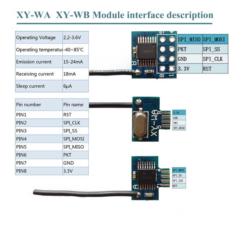 Mô Đun Truyền Nhận Tín Hiệu Không Dây 2.4g 3.3v Nrf24L01 +