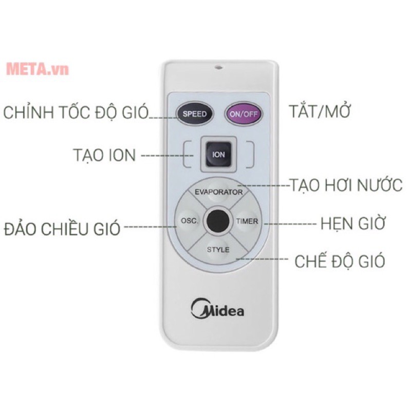 Remot sử dụng cho quạt đều hòa Midea