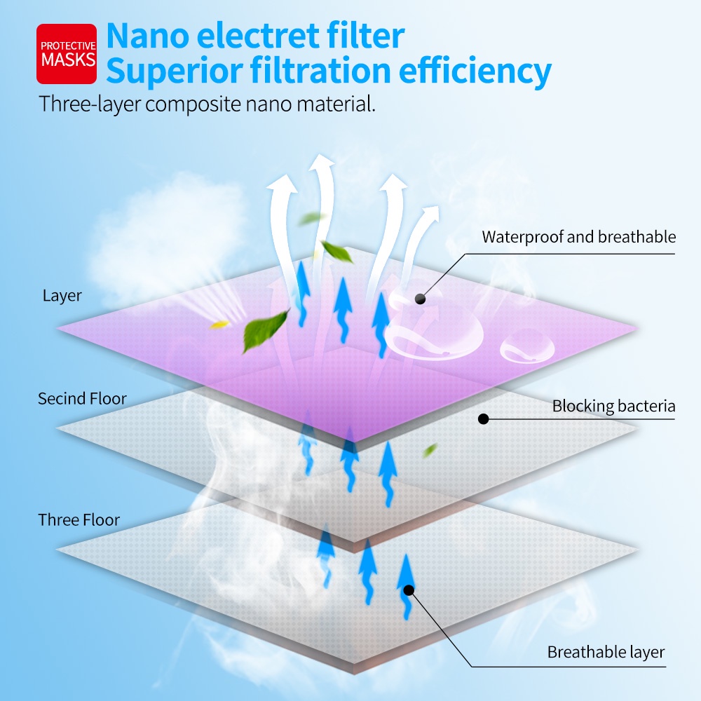 [Hàng mới về] Set 10 khẩu trang chống bụi 3 lớp dùng một lần bảo vệ tiện dụng | BigBuy360 - bigbuy360.vn