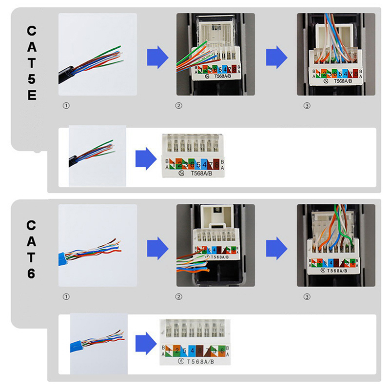 Bảng Mạch Mạng Cat5E Cat6 86 | BigBuy360 - bigbuy360.vn
