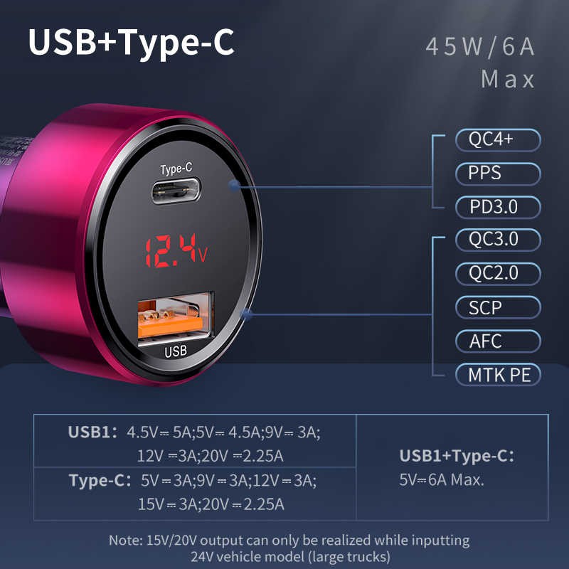 Tẩu Sạc Nhanh Xe Hơi Ô Tô Baseus Dual-USB & Type-C (45W, Quick Charge 3.0, 4.0, PD3.0)