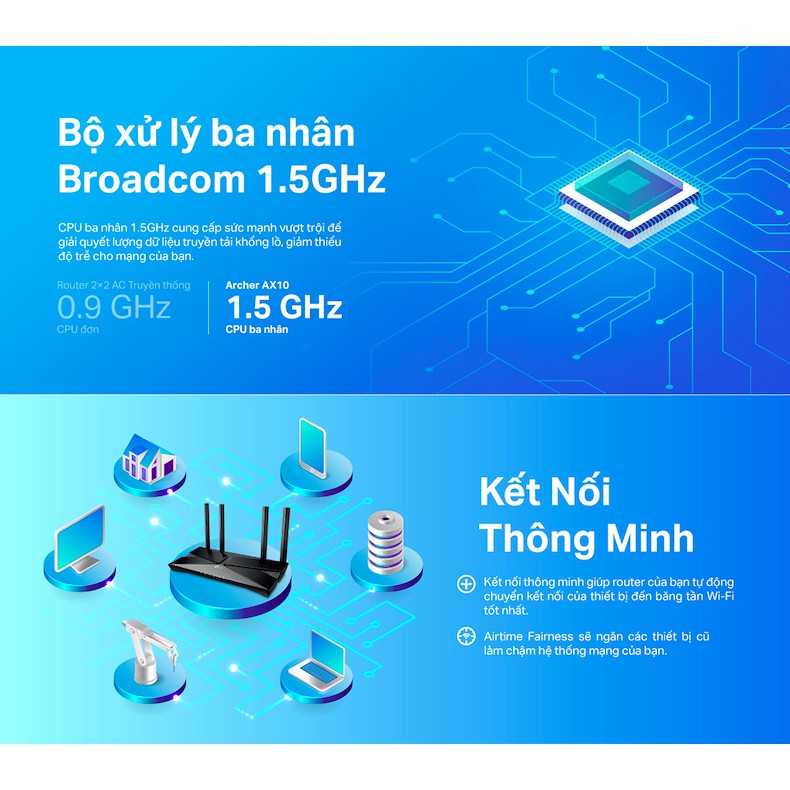 Công nghệ WiFi 6 1500Mpbs - Bộ phát wifi TP-Link chuẩn Archer AX10 - Router wifi TP-Link bảo hành 2 năm 1 đổi 1