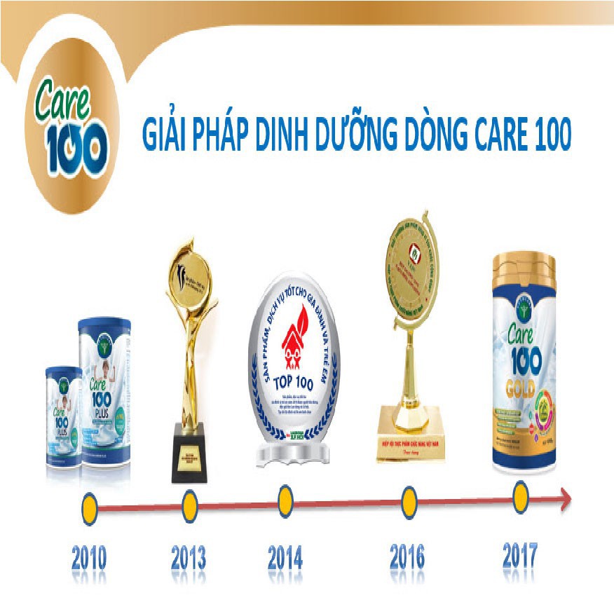 Combo 2 lon Sữa Nutricare Care 100 Gold cho trẻ biếng ăn suy dinh dưỡng (900g/lon)