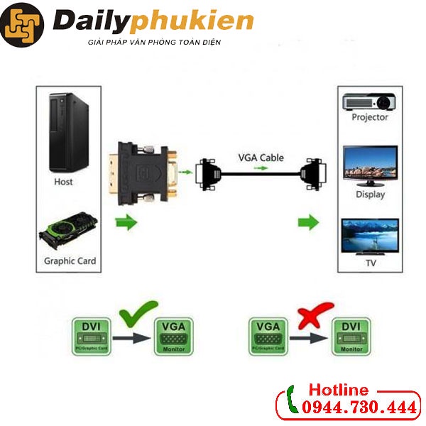 Cáp chuyển đổi DVI 24+5 sang VGA dài 15cm UGREEN 30499 dailyphukien
