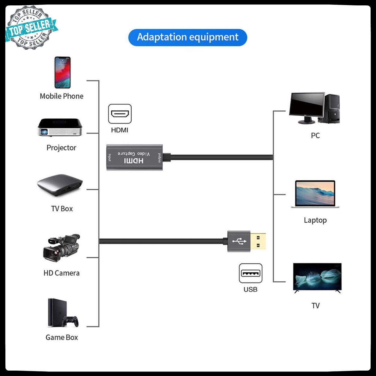 [hàng mới về] USB 3.0 Video Capture Card 1080P 60fps 4K HDMI Video Grabber Box for Macbook