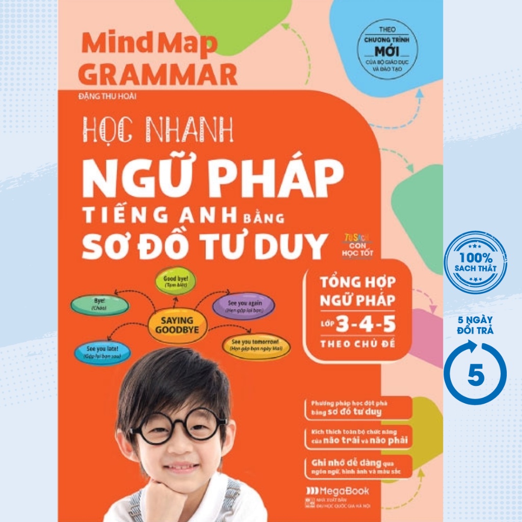 Sách Bổ Trợ - Mindmap Grammar – Học Nhanh Ngữ Pháp Tiếng Anh Bằng Sơ Đồ Tư Duy (Tổng Hợp Ngữ Pháp Lớp 3-4-5 Theo Chủ Đề)