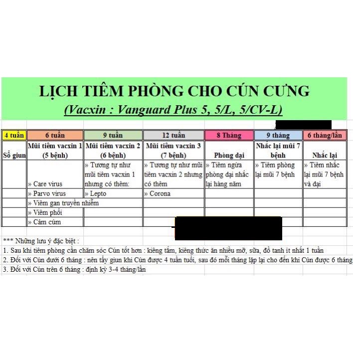 [ Hàng Chính Hãng]  Zoetis Vanguard Plus 5/L hoặc RABISIN chuyên chó mèo tặng kim 1cc tặng xổ