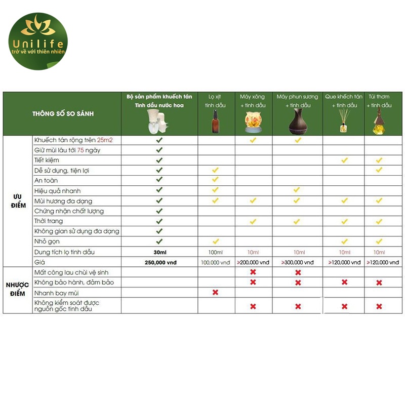 Bộ tinh dầu cắm điện Unilife, tinh dầu thiên nhiên hương Khách Sạn, thông minh, công nghệ mới, chai 30ml