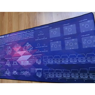Mouse pad, deskmat switch cherry bàn phím cơ