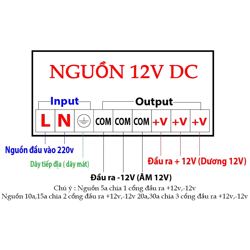 Nguồn 12V - 30A (360W) nguồn dùng cho các thiết bị như Camera, Đèn led, Motor và các thiết bị 12V DC khác