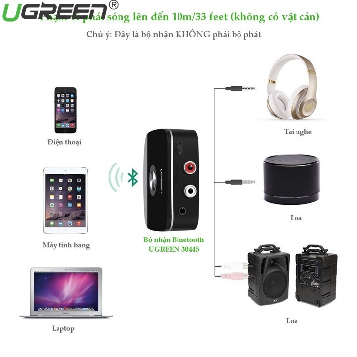 Thiết Bị Nhận Bluetooth 5.0 Music Receiver Ugreen 30445, Dùng Cho Loa+Amply Chính Hãng