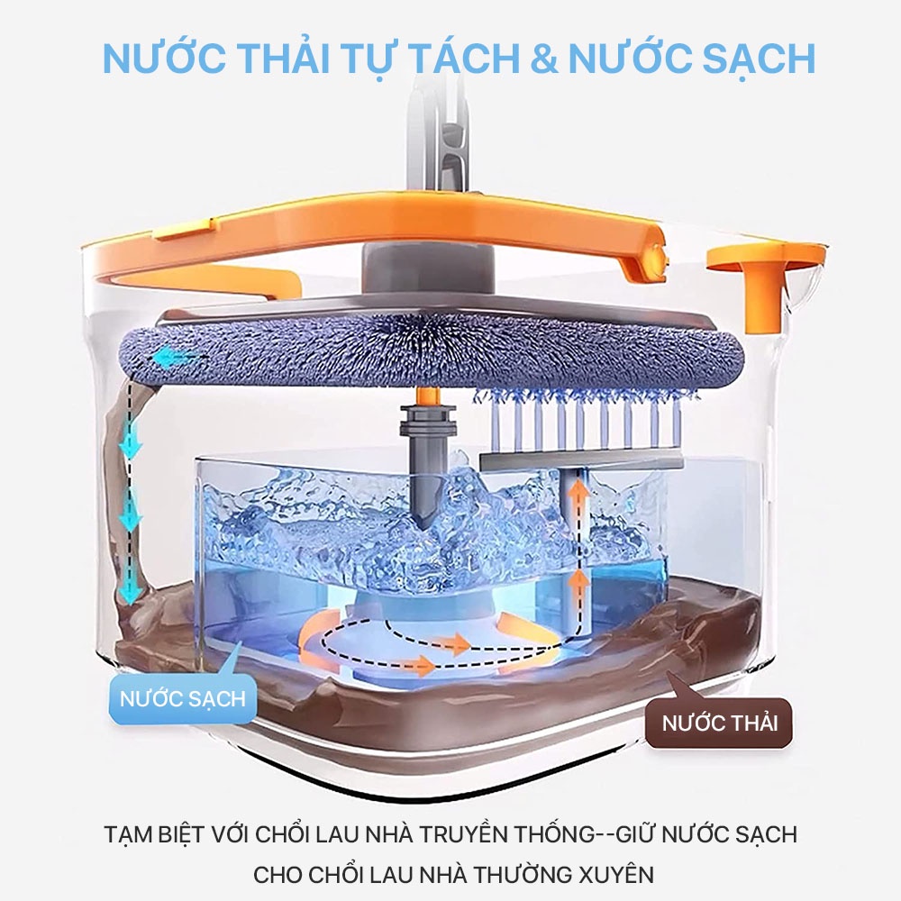 Bộ Cây Lau Nhà Và Xô Joybos M16 Có Bộ Tự Vắt Được Nâng Cấp Bằng Sợi Nhỏ Vuông Lau Sạch Thiết Kế Riêng Biệt Nước Bẩn