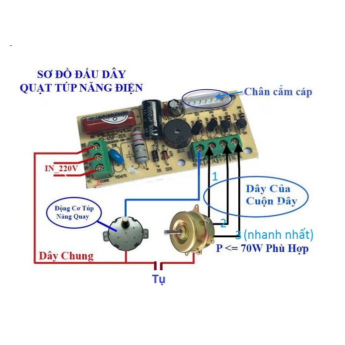 Bộ điều khiển từ xa cho quạt SON -FB có nút bấm cơ ,có đèn báo... điều khiển quạt từ xa