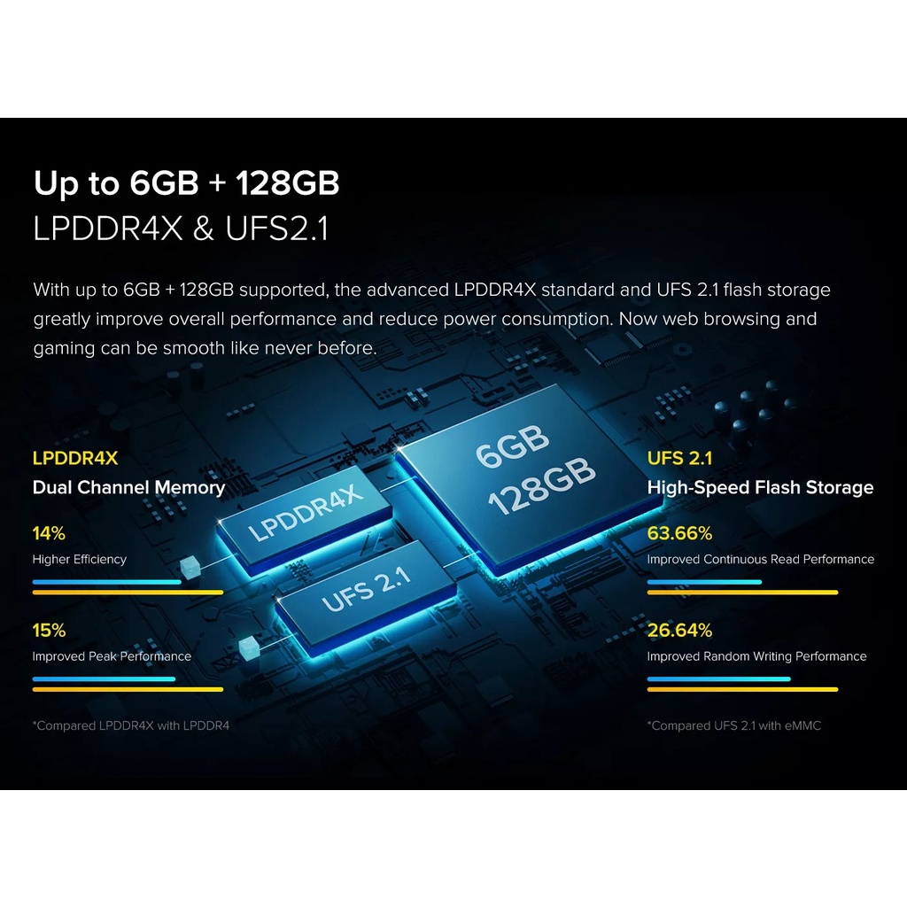 Điện thoại cấu hình cao chơi game UMIDIGI A9 Pro RAM 6GB Bộ nhớ 128GB đã qua sủ dụng còn mới 1287