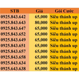 [SIM 4G SIÊU THÁNH UP], SIM VIETNAMOBILE 4G SIÊU THÁNH UP.