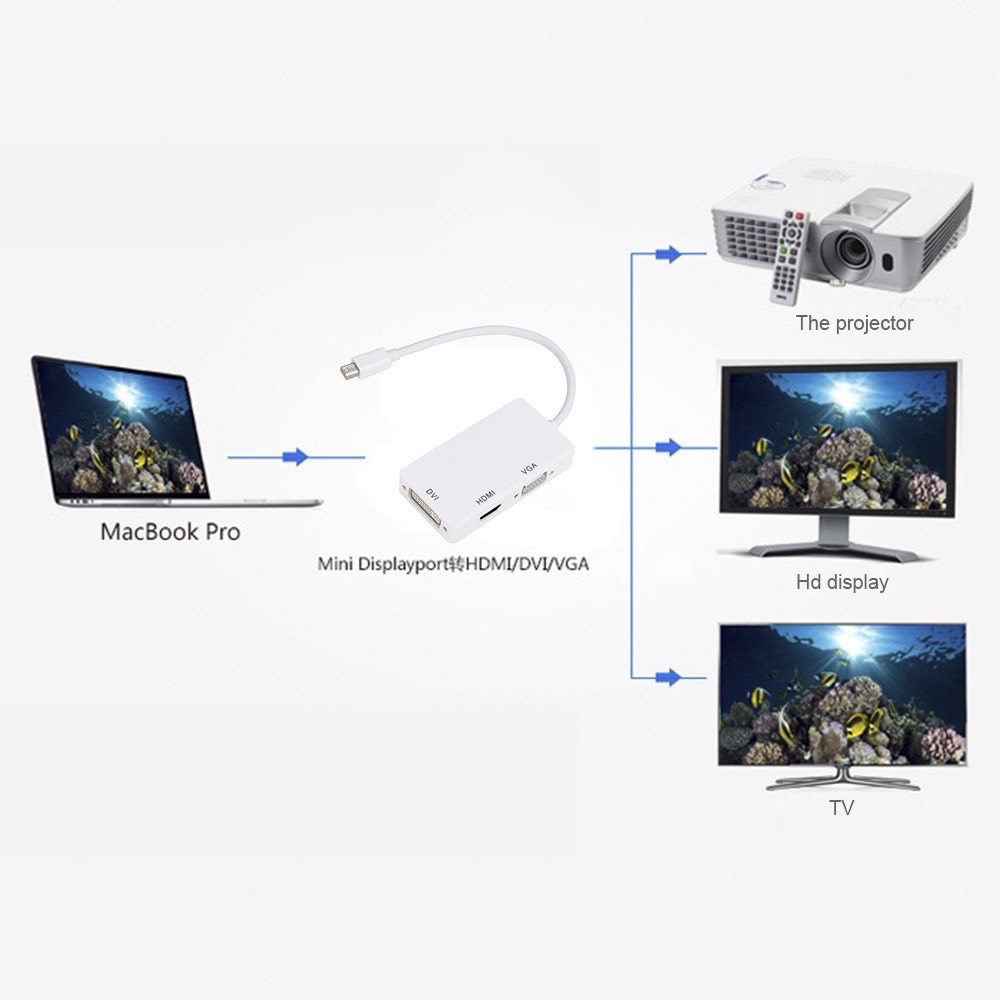 Thiết bị đầu chuyển đổi truyền dữ liệu 3 trong 1 Mini DisplayPort sang HDMI DVI VGA 890 MB/s