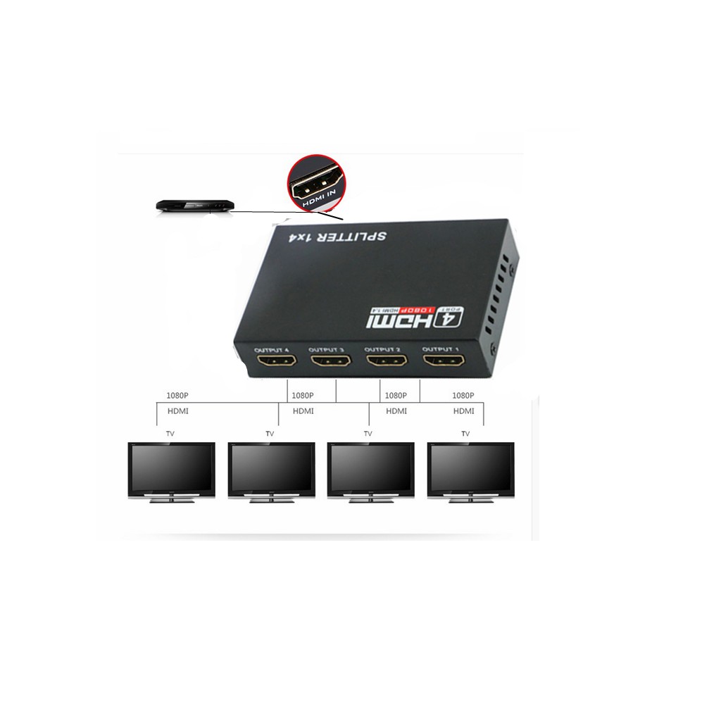 Bộ chia HDMI 1 ra 4 – HDMI Splitter 1x4