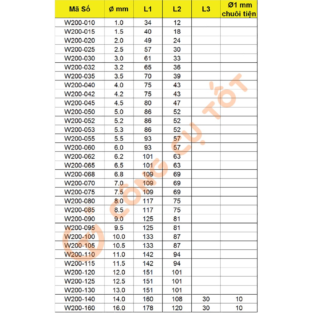 Mũi khoan sắt HHS Waves W200 (∅10-16mm)