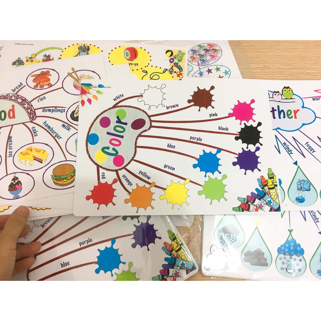 Flashcard 11 thẻ tư duy MindMap - A4 - A3