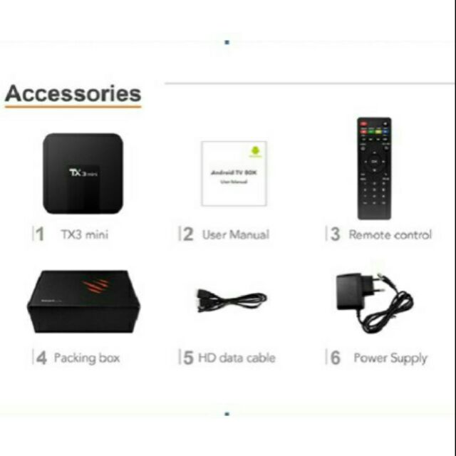 Smart box TX3 mini