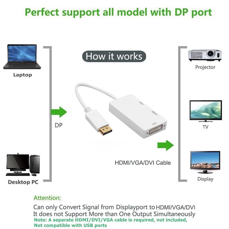 Bộ chuyển đổi DP 20pin sang DVI/HDMI/VGA 3 trong 1 1080p HDTV