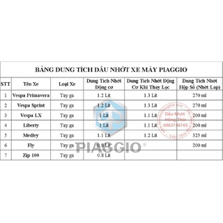 Lọc nhớt(lọc dầu) Lofitro cho Vespa Piaggio, K&N 183 cho Piaggio
