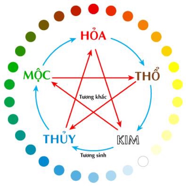 Vòng dâu tằm gắn đá mệnh và bạc