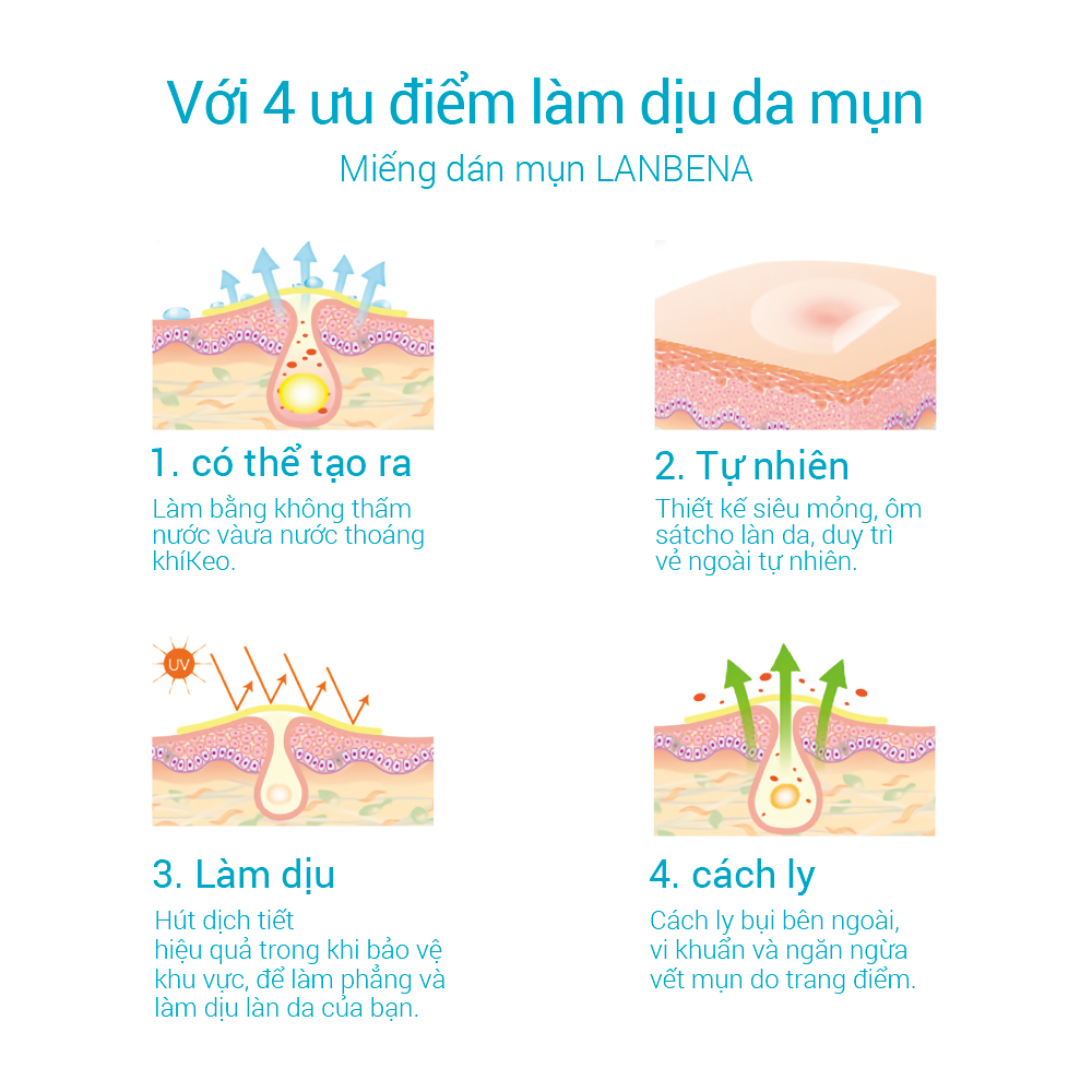 Miếng dán mụn LANBENA sử dụng cho ban ngày và ban đêm | BigBuy360 - bigbuy360.vn
