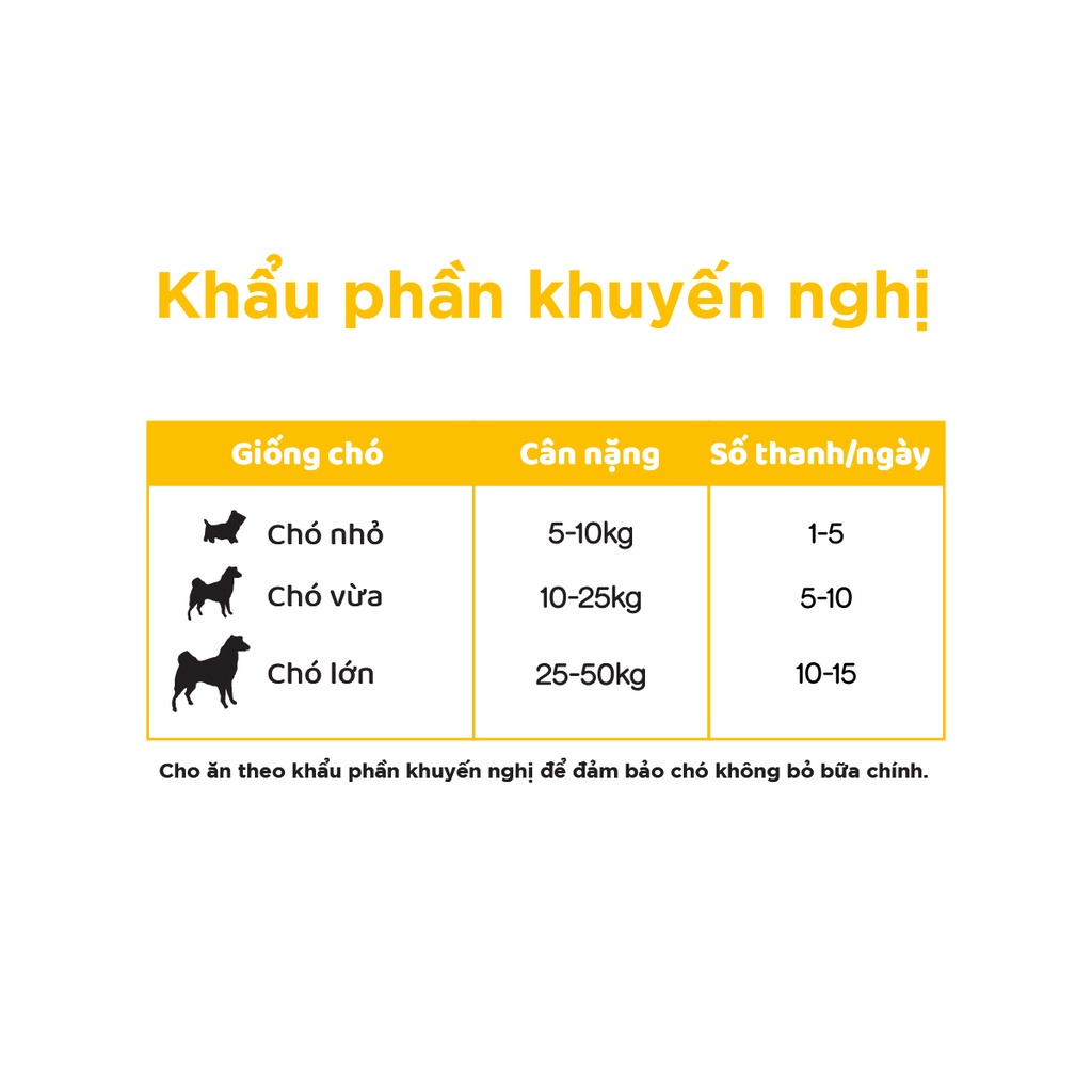 Thức ăn vặt cho chó Pedigree Meat Jerky vị bò xông khói dạng que 60g