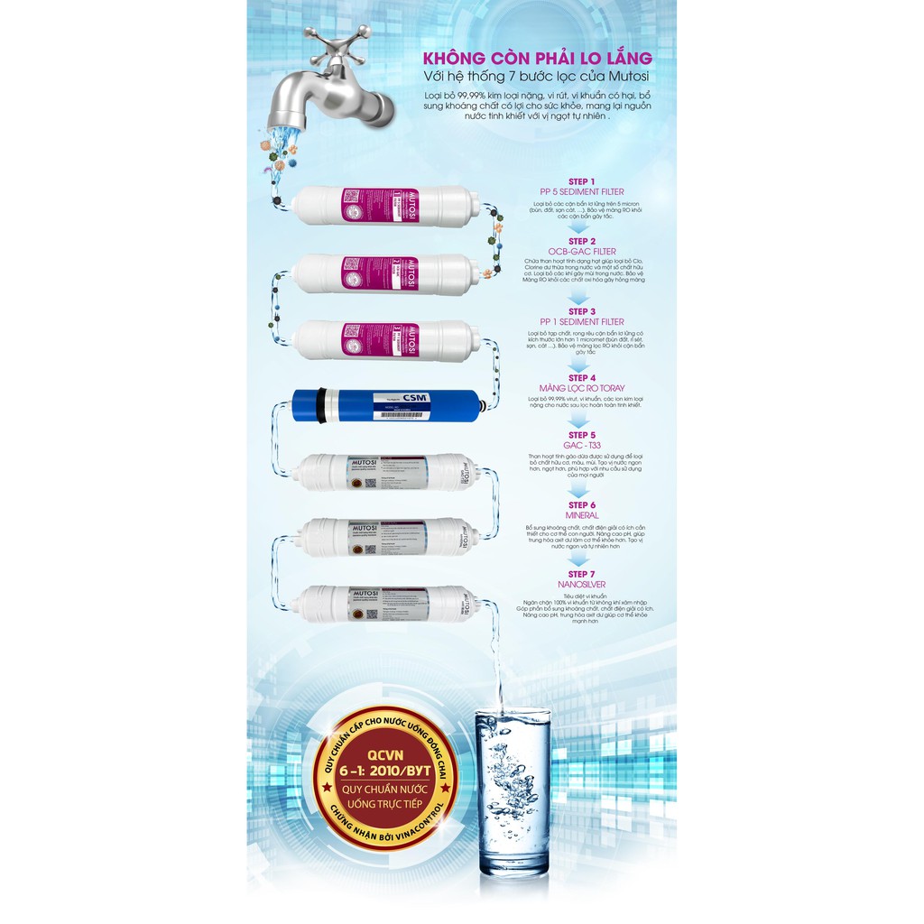 Lõi lọc nước Mutosi số 1 - Lõi đúc PP5 micron