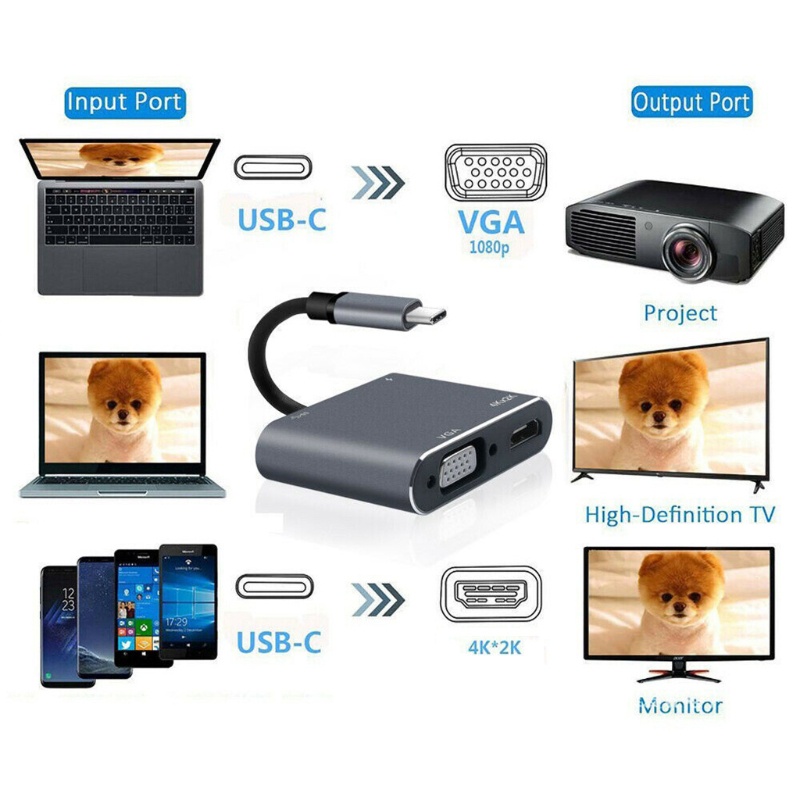 [3C] Hub Chuyển Đổi Type-C Sang 4K VGA USB C 3.0 Cho Mac Book