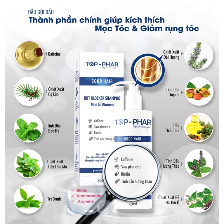 Dầu gội Thảo Dược Biotin- DHT BLOCKER Good Hair giúp mọc tóc ngăn ngừa rụng tóc