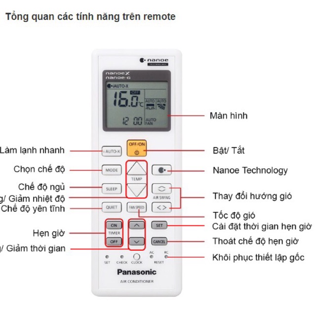 Điều khiển máy lạnh panasonic