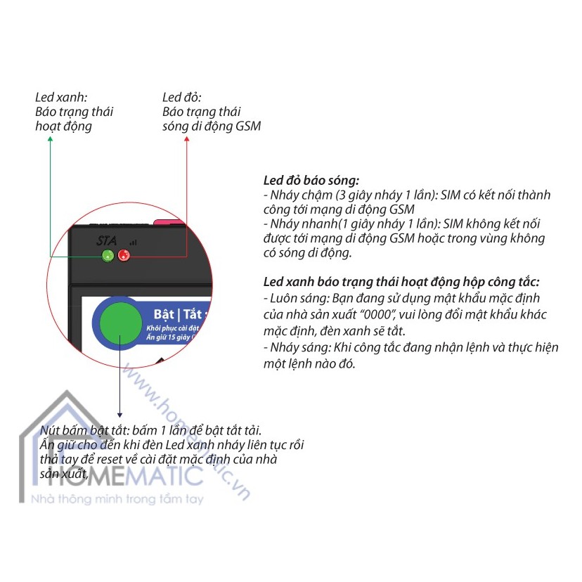 CÔNG TẮC ĐIỀU KHIỂN TỪ XA BẰNG ĐIỆN THOẠI GSM01