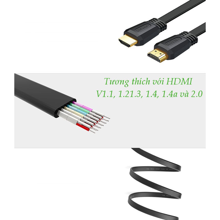 Cáp HDMI 2.0 Dẹt Hỗ Trợ 4K@60Mhz Ugreen ED015 - Hàng Chính Hãng