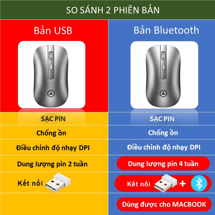 Chuột không dây Bluetooth Wireless sạc pin tự động ngắt SIDOTECH YINDIAO A8 cho Laptop Macbook PC Tivi - Chính hãng