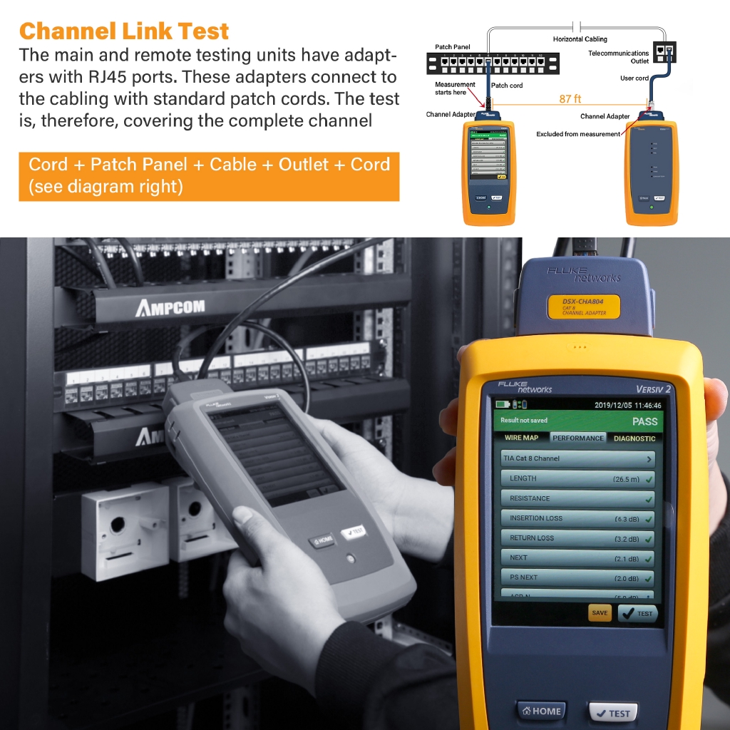 AMPCOM CAT8 Ethernet Cable, CAT8 S/FTP Ethernet Cable , High Speed Patch Cable CAT8 rj45 lan cable 40Gbps - Đạt chuẩn kiểm tra liên kết của Fluke