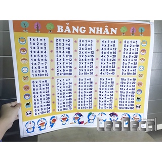 Decal dán tường bảng cửu chương cộng trừ nhân chia cho bé