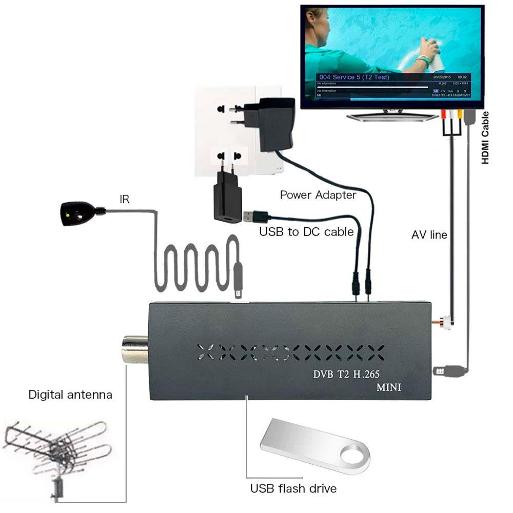 NICKOLAS Bộ Điều Chỉnh TV Box DVB T2 MINI Full HD H.265 DVB-T T2 - C DVB T2 Và Phụ Kiện