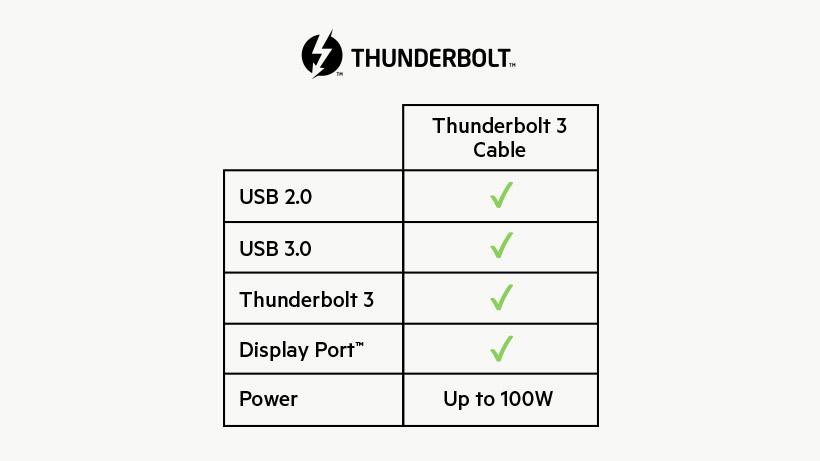 Cáp Thunderbolt 3 Belkin sạc 100W, truyền tải dữ liệu 40Gbps, xuất hình ảnh UHD 5k - BH đổi mới 2 năm - F2CD084BT0.8MBK