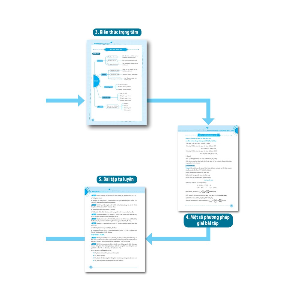 Sách - Tự Học Toàn Diện Hóa Học - Từ Cơ Bản Đến Nâng Cao Lớp 9 | BigBuy360 - bigbuy360.vn